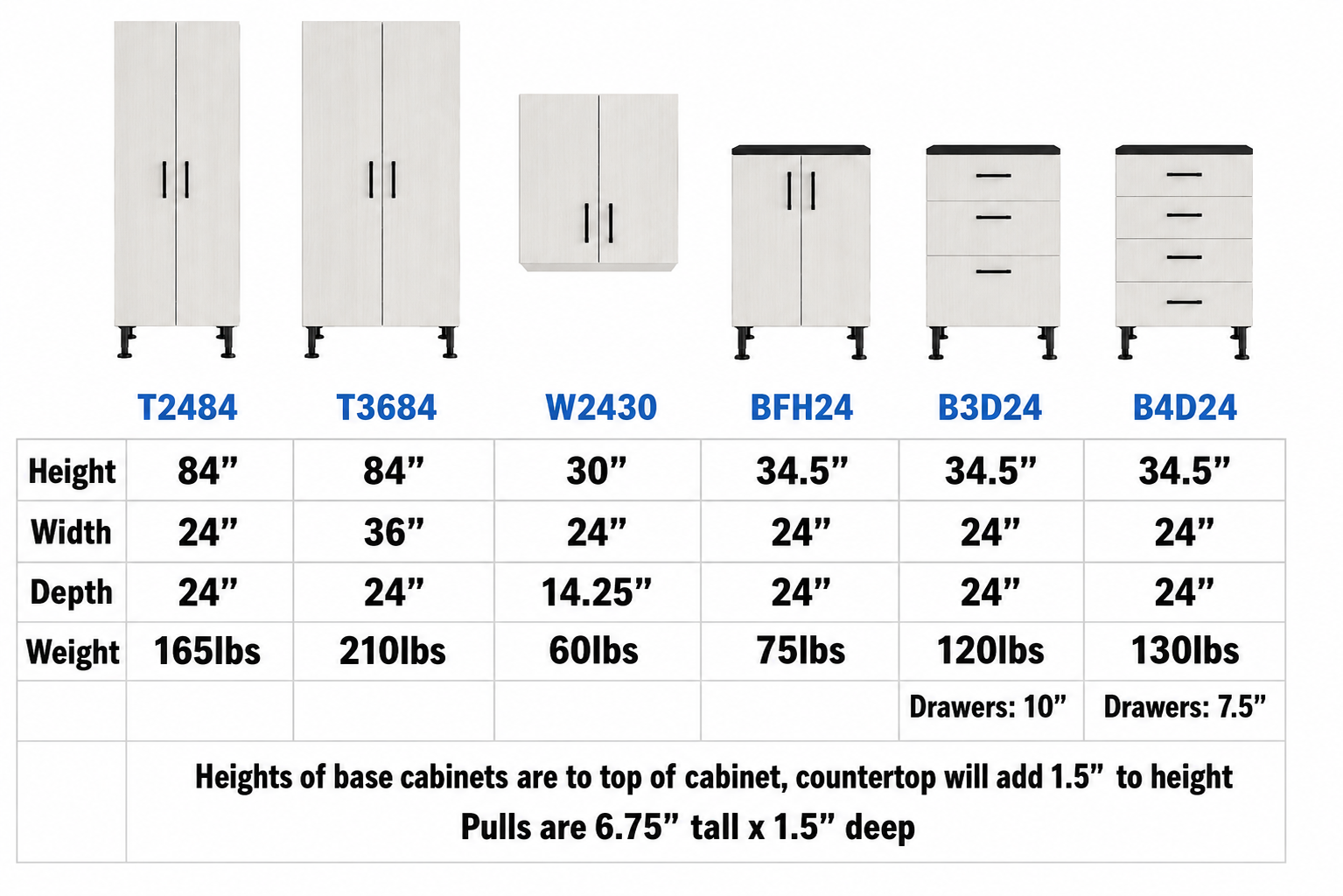 GM-Atlas Premium Garage Cabinets - 7pc - Classic White